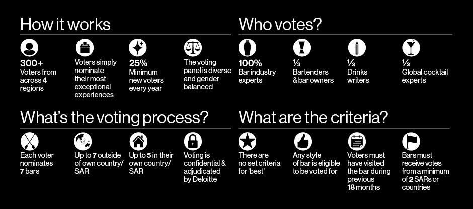 The Voting System