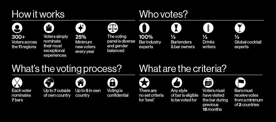 The Voting System