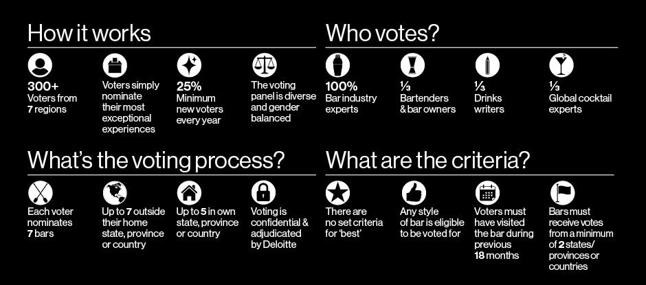 The Voting System