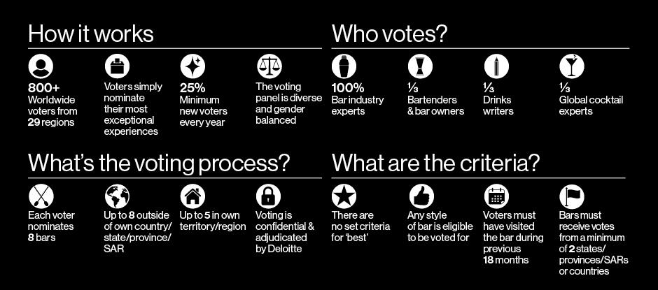 The Voting System