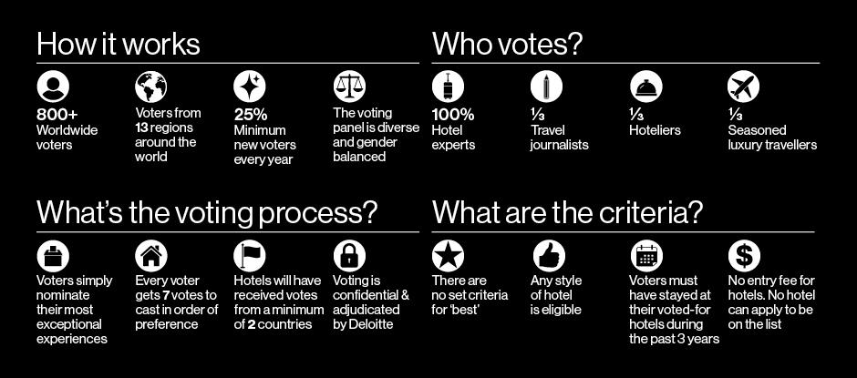 The Voting System