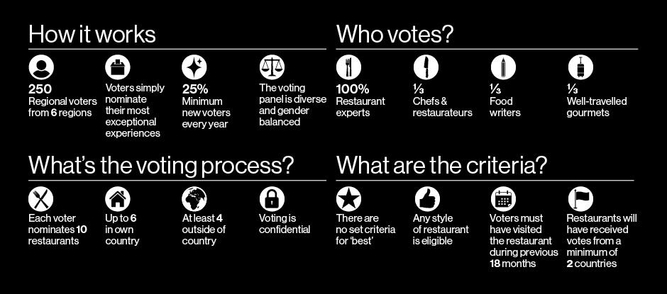 The Voting System