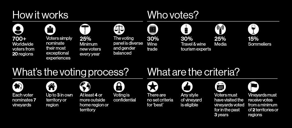 The Voting System
