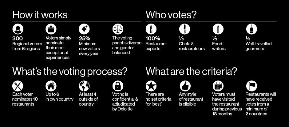 The Voting System