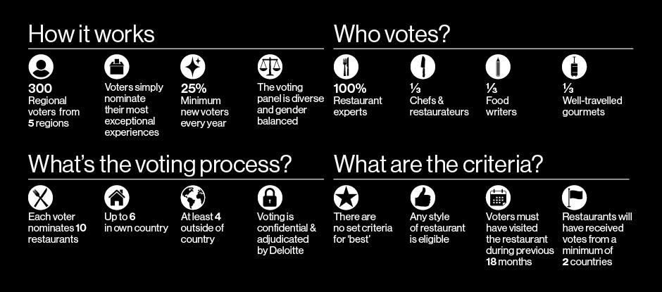 The Voting System