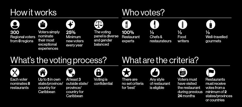 The Voting System