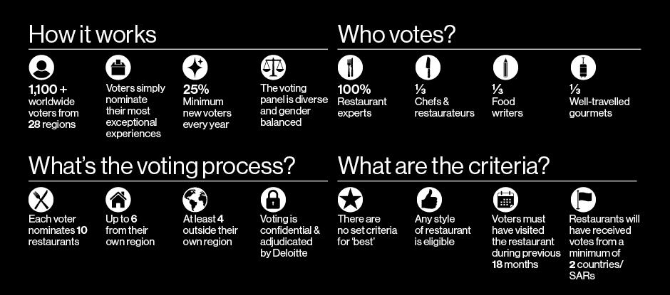 The Voting System